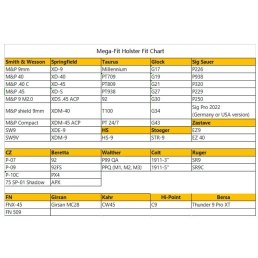 Tableau des compatibilités